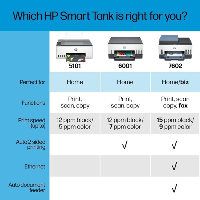 HP Smart Tank 5101 Wireless All-in-One Ink Tank Printer with 2 years of ink included,Print, scan, copy, Best-for-home, Refillable ink tank (1F3Y0A) - Image 9